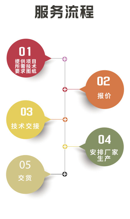 湖南創(chuàng)?？萍加邢薰?長沙電氣技術,機電設備研發(fā),電氣技術咨詢,電氣設備,高低壓成套設備,五金產品,不銹鋼制品,